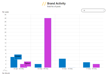 How To Do An Instagram Competitor Analysis