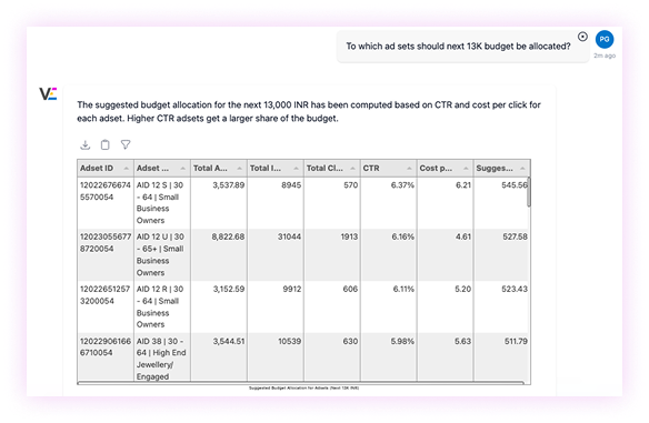 Budget Table