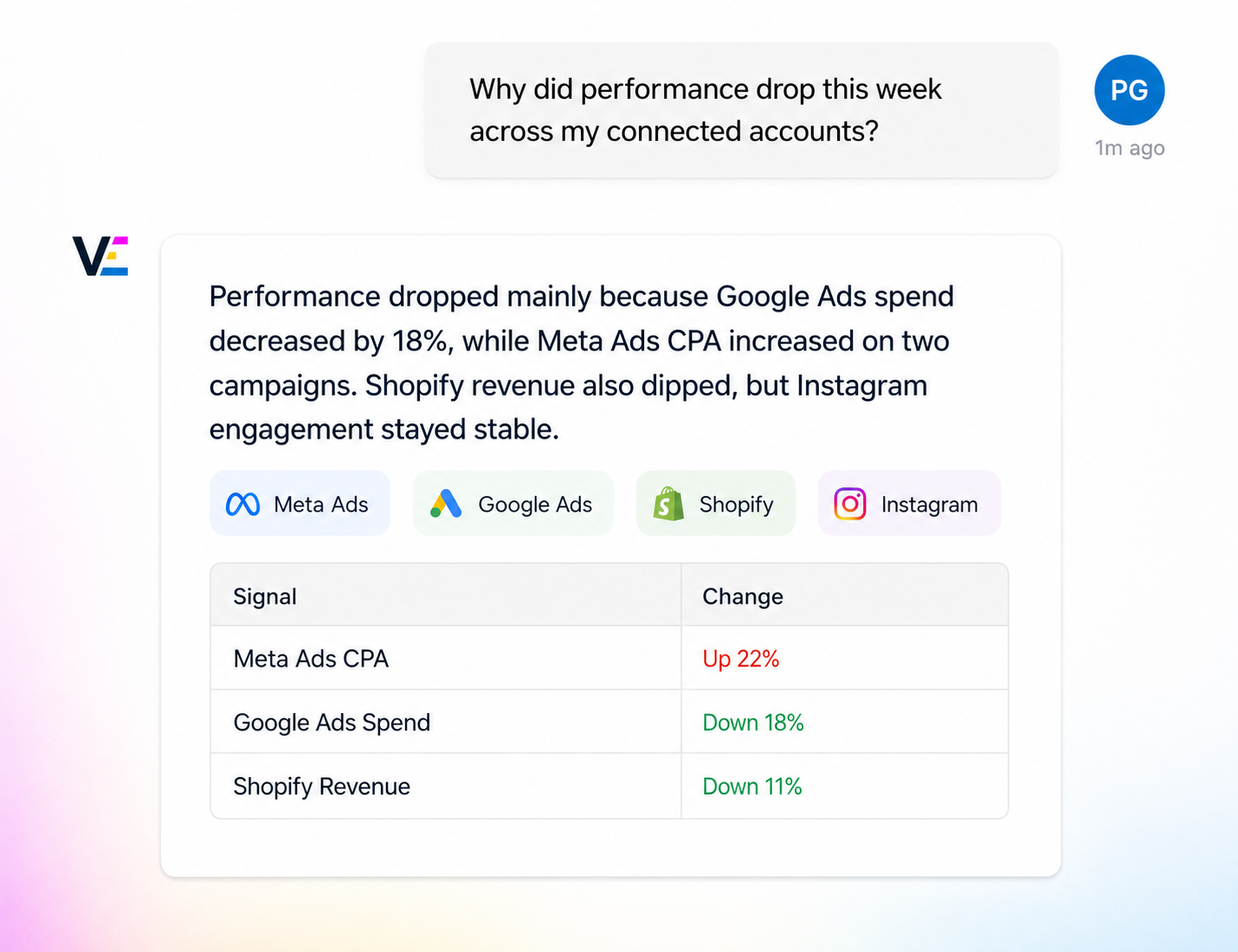 Interface Example